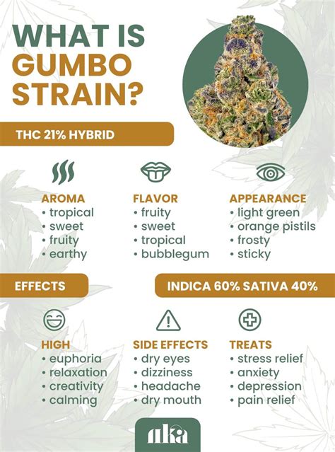 different gumbo strains